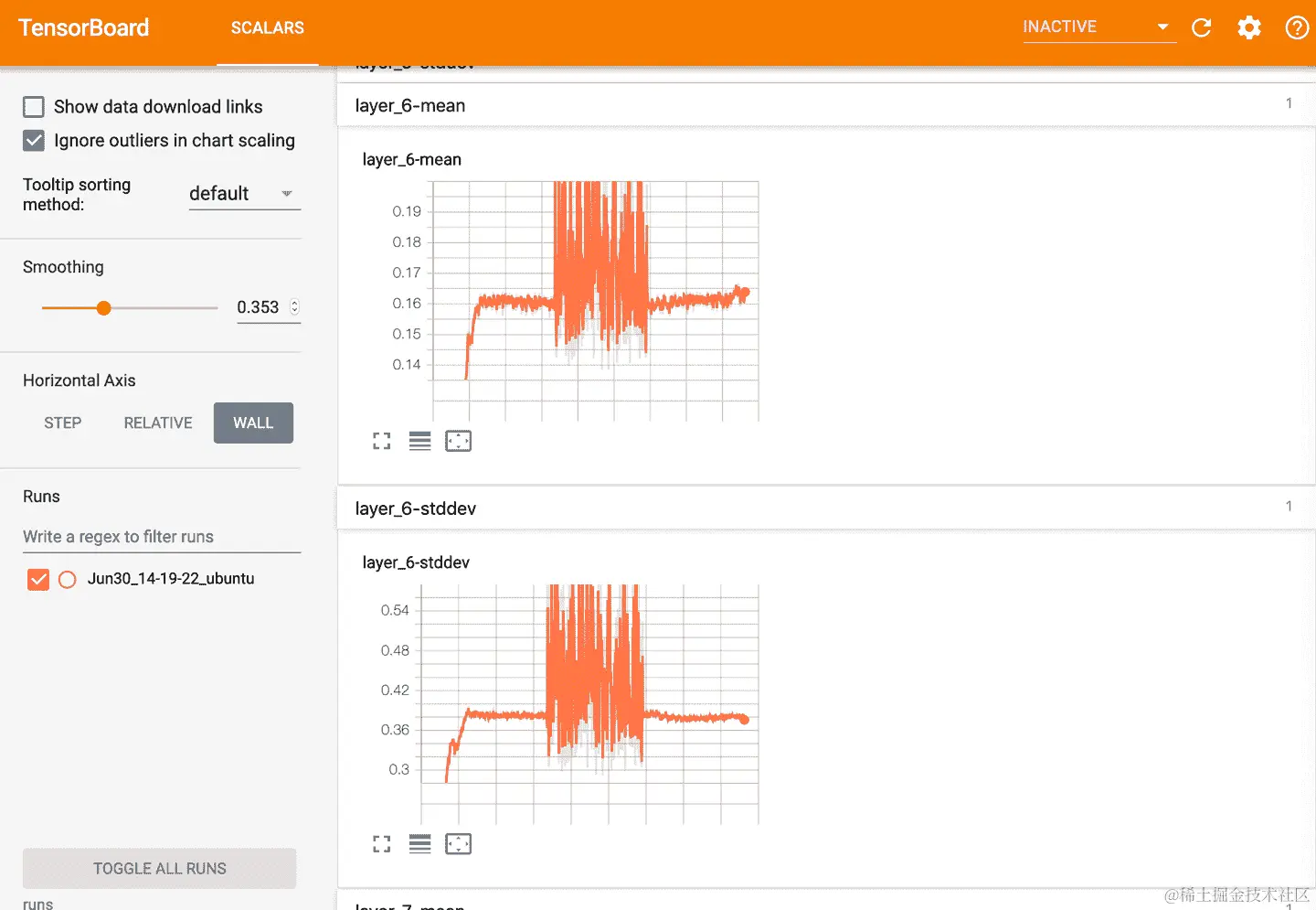 Tensorboard 中模块的均值和标准差