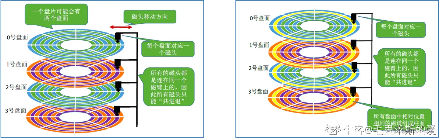 图片说明