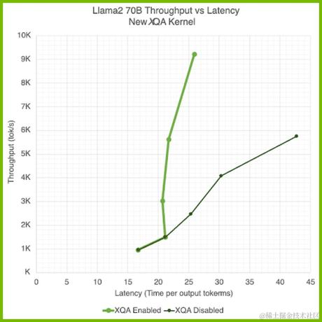 nvdev于2024-02-01 16:29发布的图片