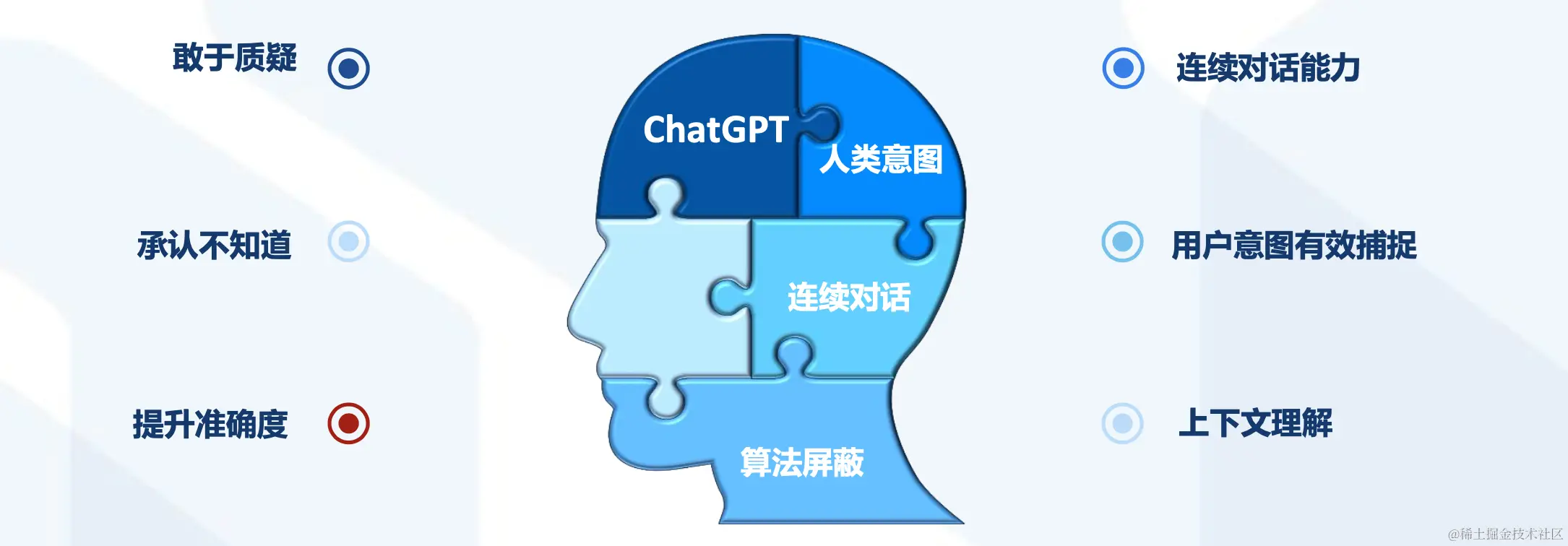 ChatGPT提升的核心点