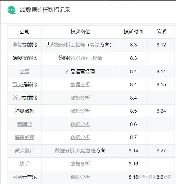 从入门到退坑，详解数分行业的3个岗位，起薪高达40W的是哪个？