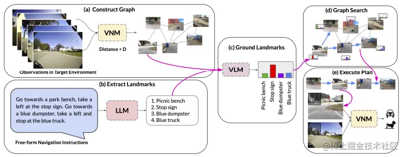 LM-Nav