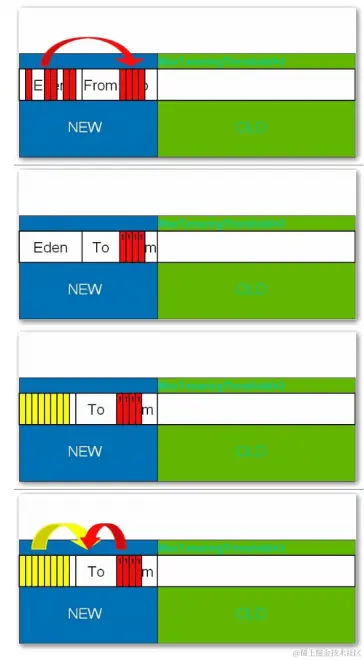 一文带你深入了解JVM性能调优以及对JVM调优的全面总结