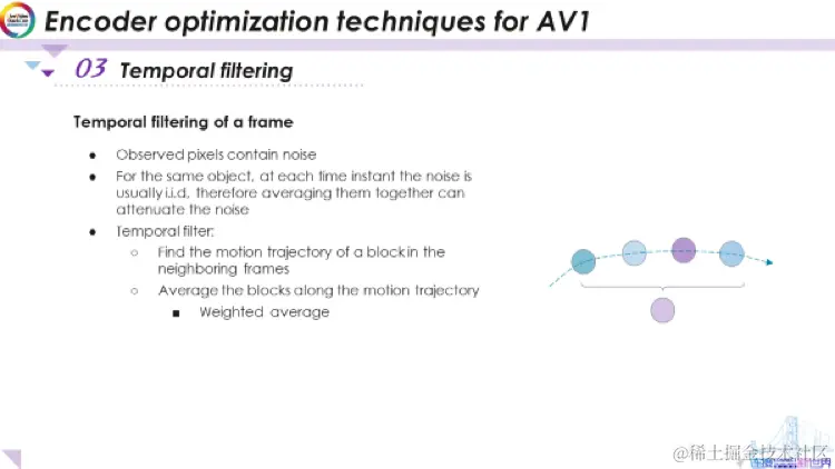AV1编码器优化技术