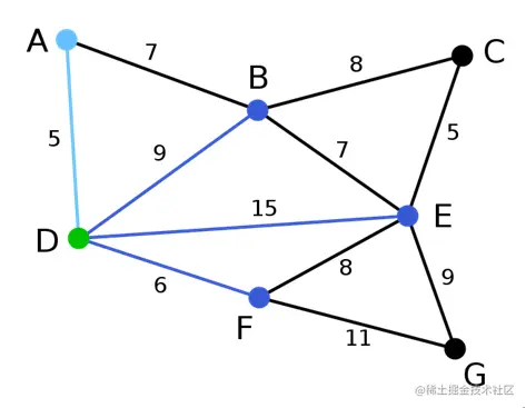 图6  step1：选取顶点