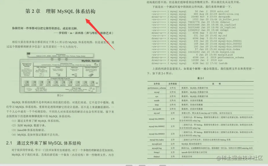 阿里一线专家多年架构优化经验凝聚，手撸595页MySQL笔记
