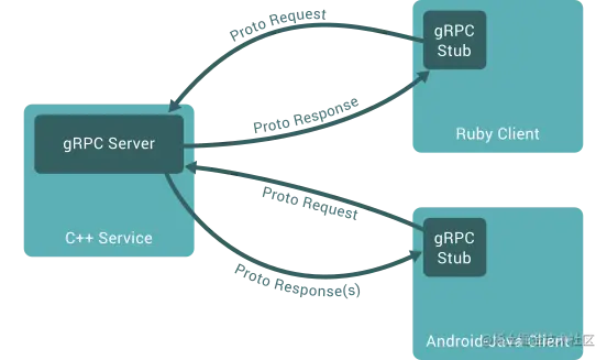 grpc