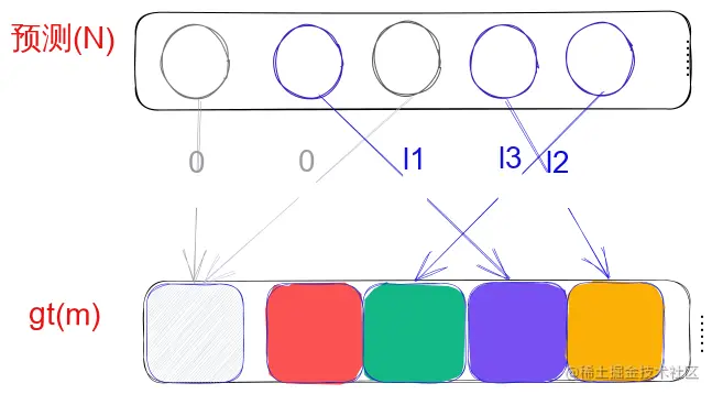Drawing 2023-04-02 22.59.03.excalidraw