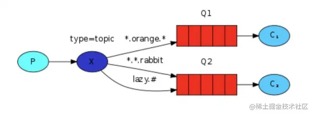 image-20210806110059072.png