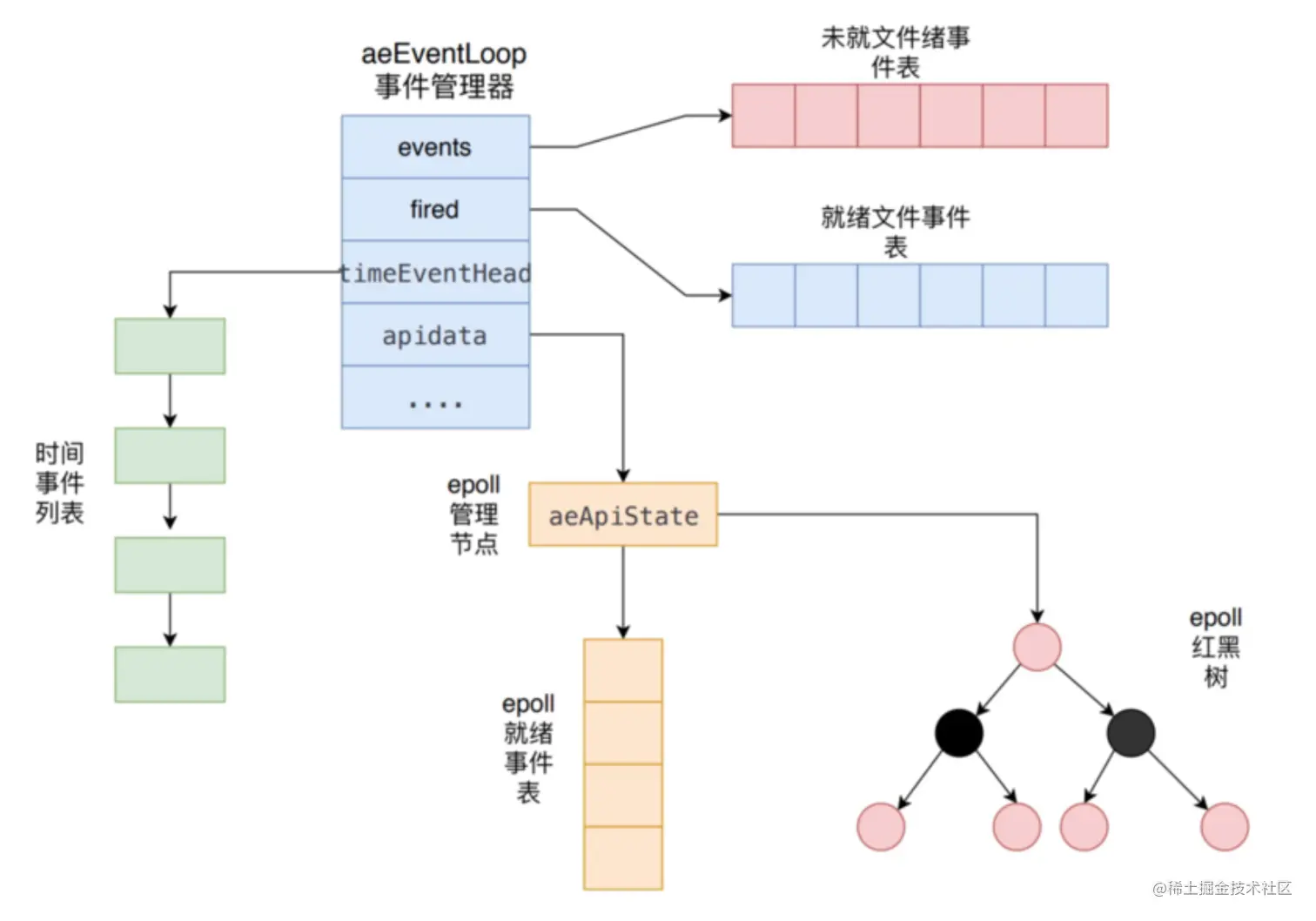 image-20220628231834918