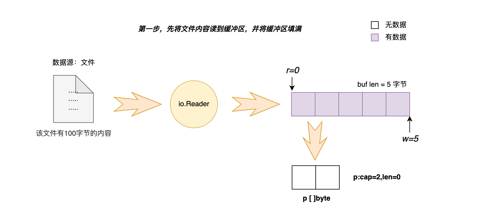 05-01-文件到缓冲区.png