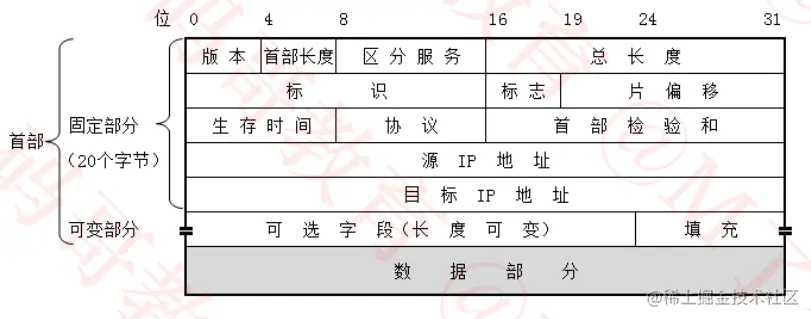 image-20220818230930256