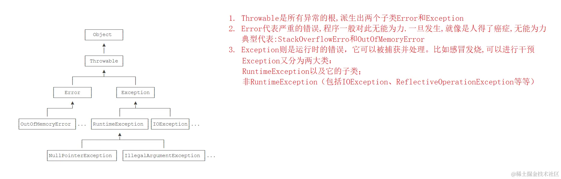 image-20220611110959122