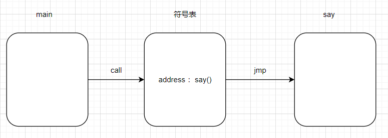 聊聊 C# 方法重载的底层玩法