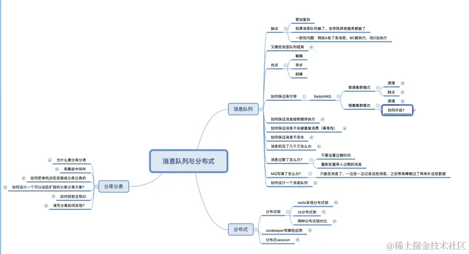 九大核心专题，630页内容，熬夜23天吃透，我收割了3个大厂offer