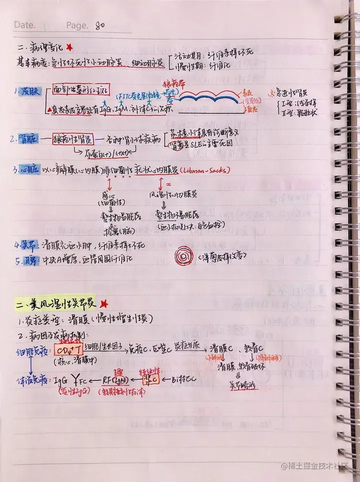 病理手写笔记.pdf