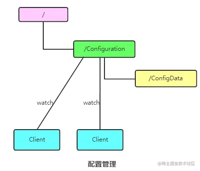 万字详解 Zookeeper 的五个核心知识点