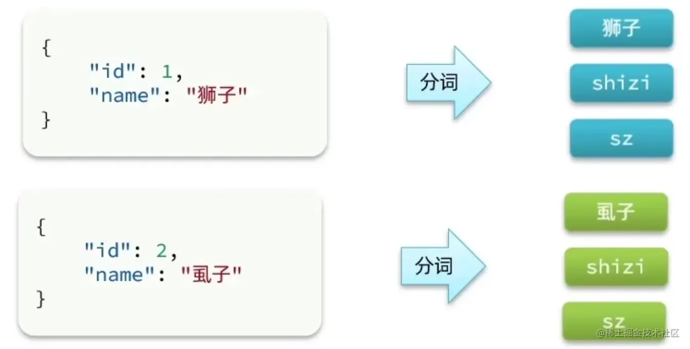 image-20221230200047635