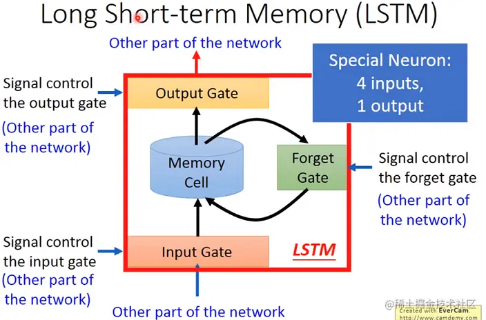 LSTM.png