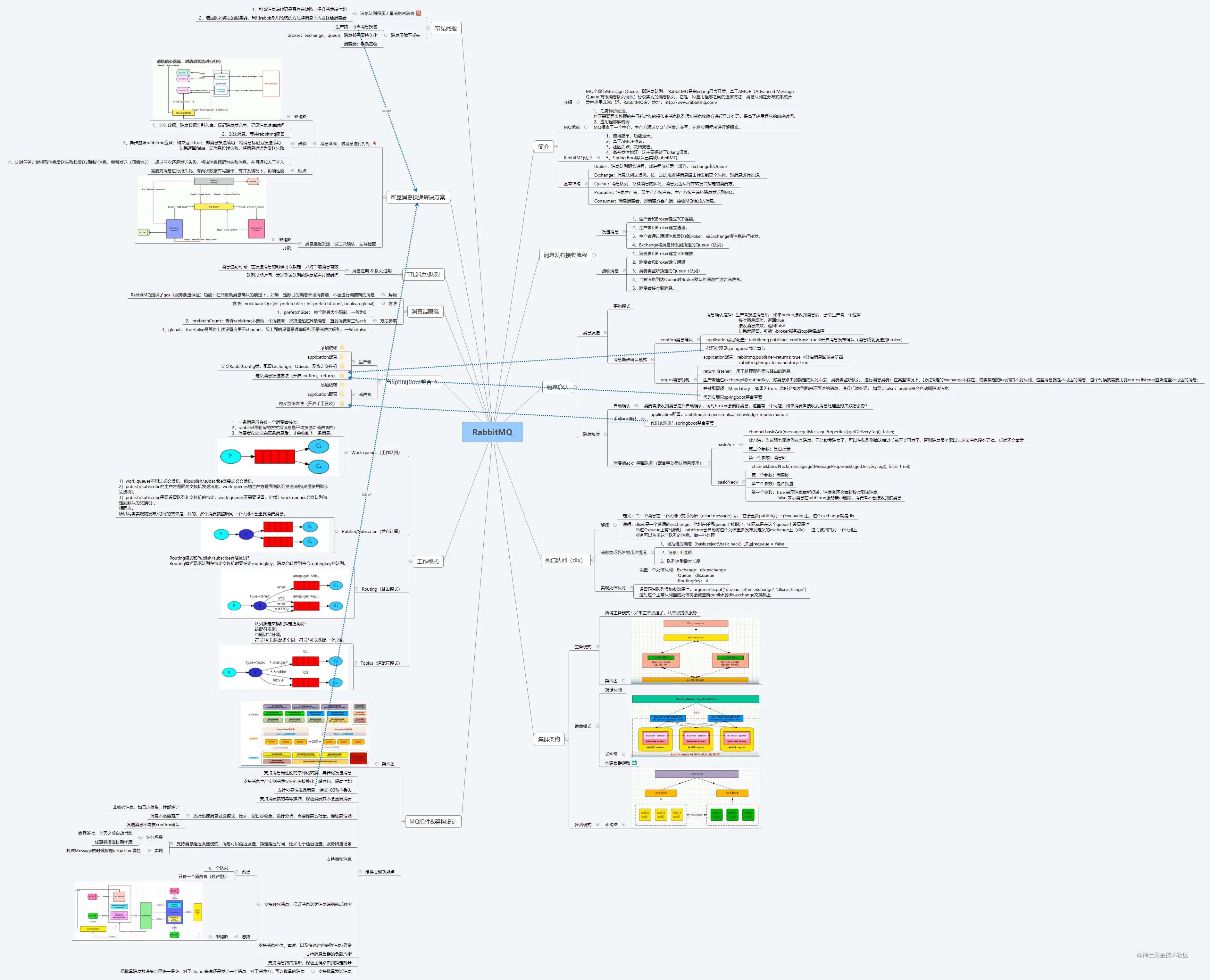 2020互联网Java后端面试必备解析—RabbitMQ22