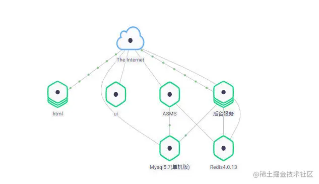 咸阳市外来人口登记