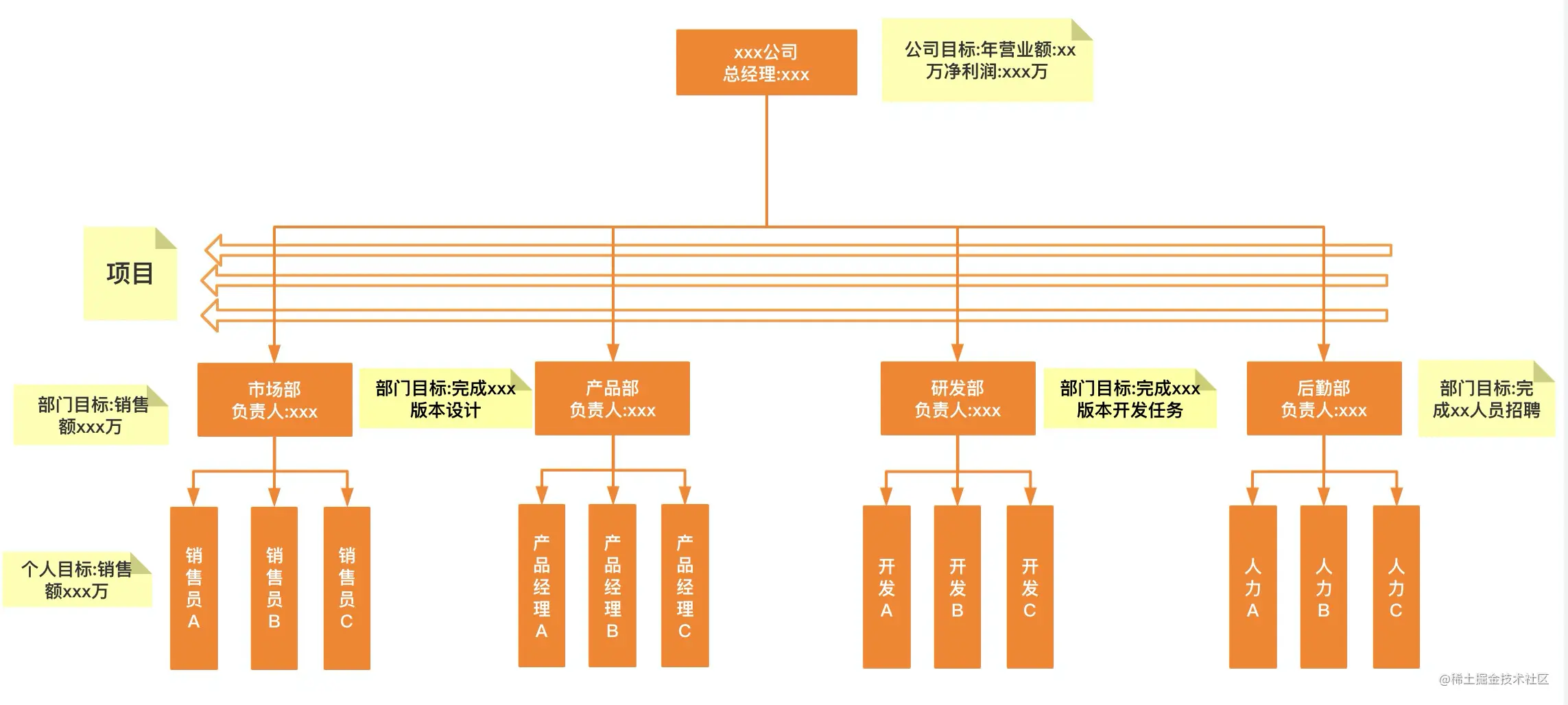 三年研发主管的感悟