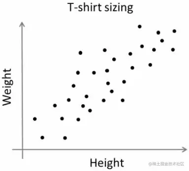 T-shirt Problem