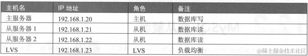 你无法忽视的MySQL技术，企业中MySQL的高可用架构
