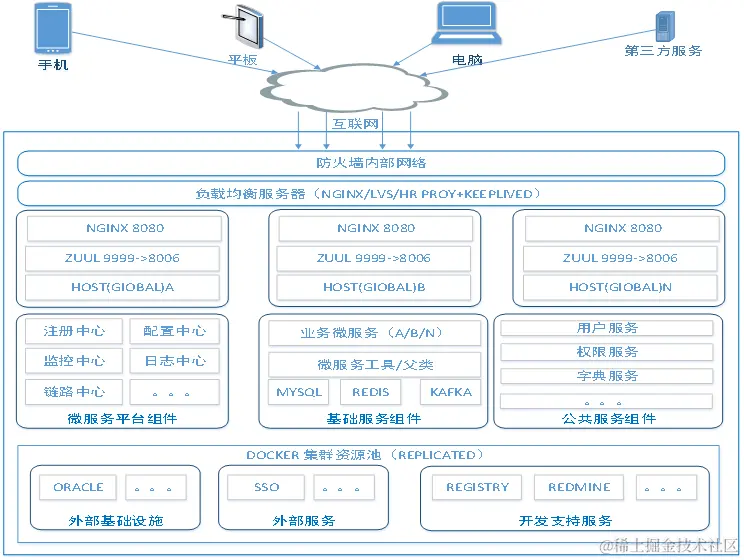 阿里巴巴资深架构师深度解析微服务架构设计之SpringCloud+Dubbo