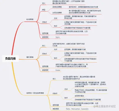 面试进阶齐飞！Github疯传的阿里分布式设计实录也太香了