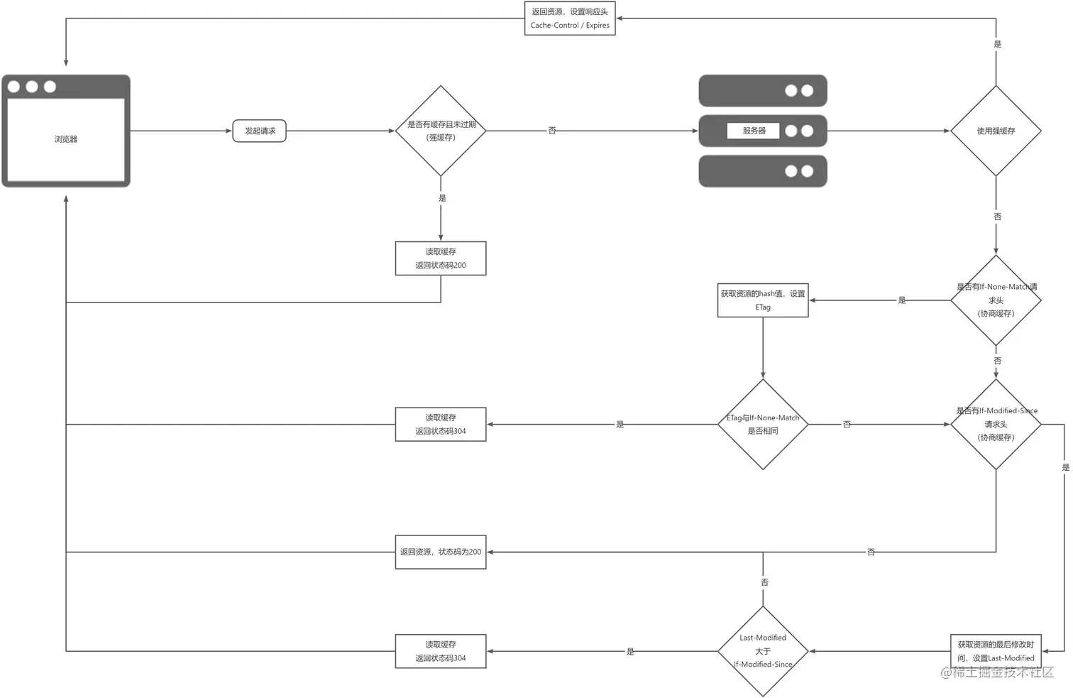 缓存流程 (1).jpg