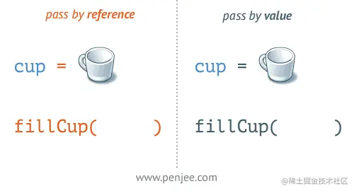 Pass by reference vs pass by value
