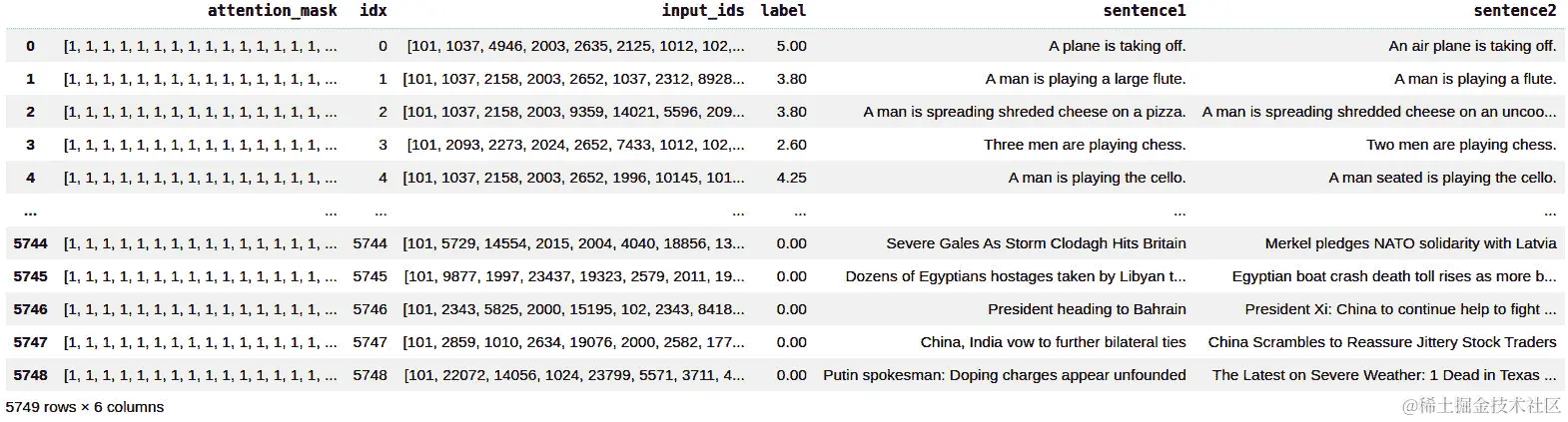 图 5.10 – 编码训练数据集 
