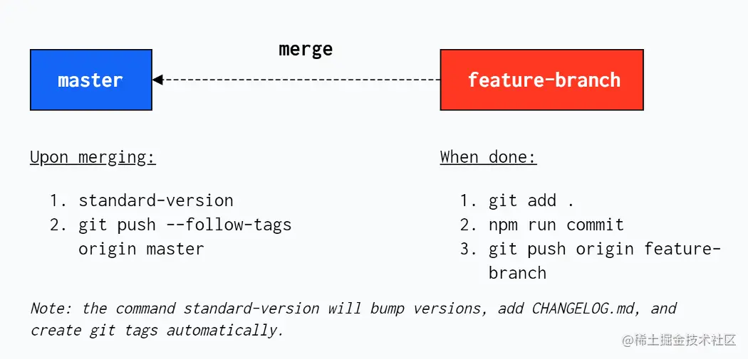workflow.png