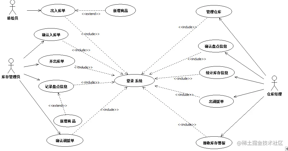进销存管理系统的设计与实现