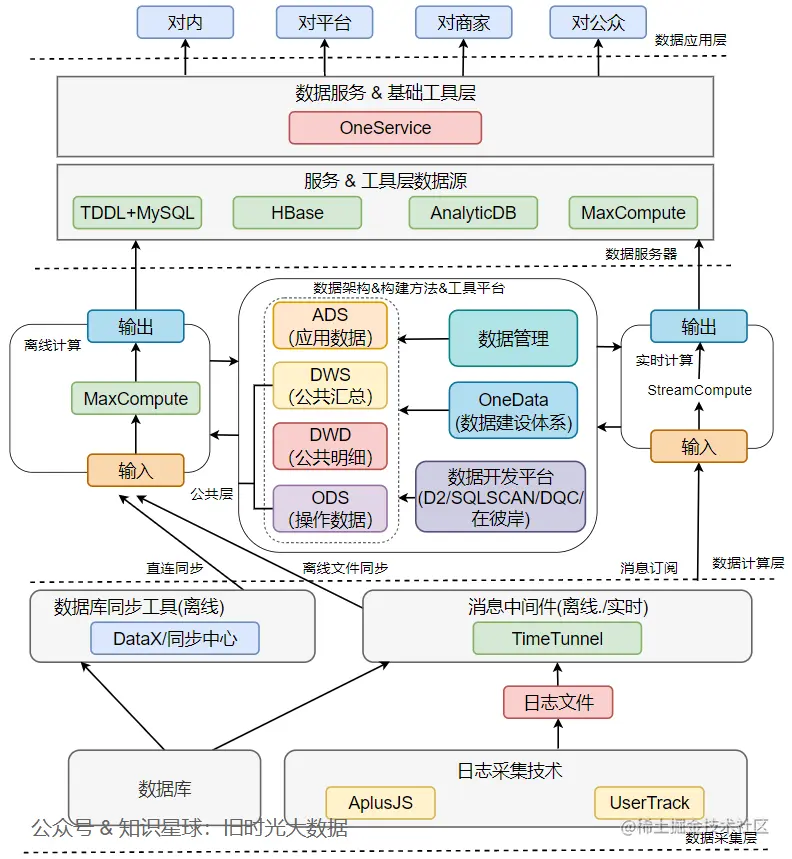 image-20230605124349203