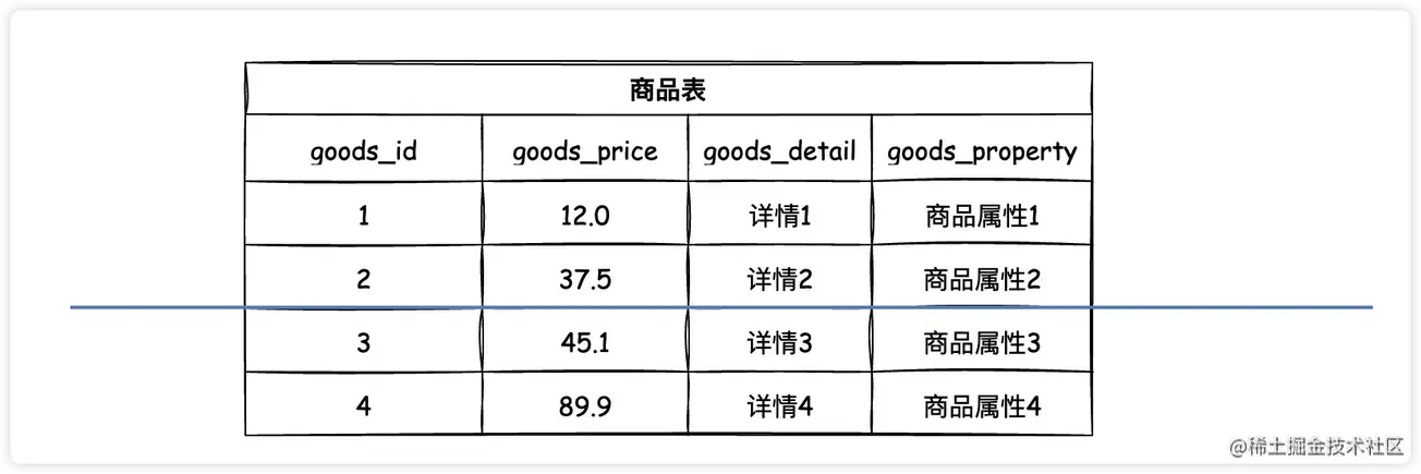MySQL性能优化的5个维度