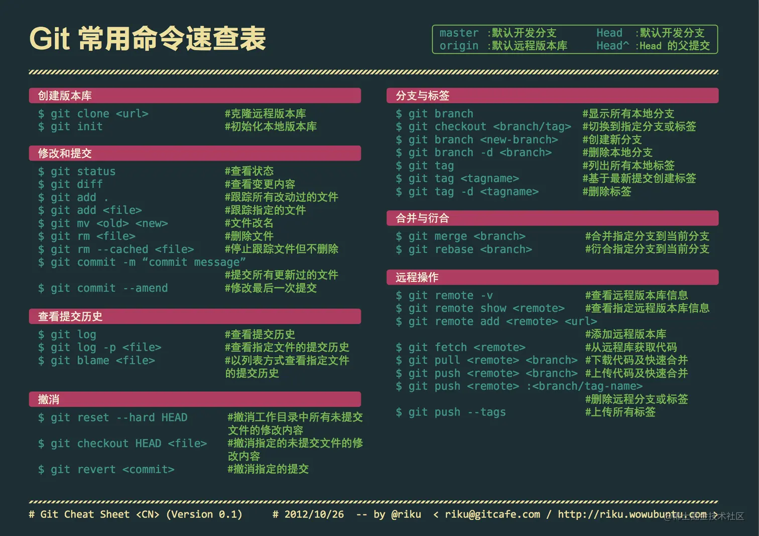 git command.png