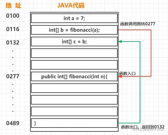 image-20220221233644254
