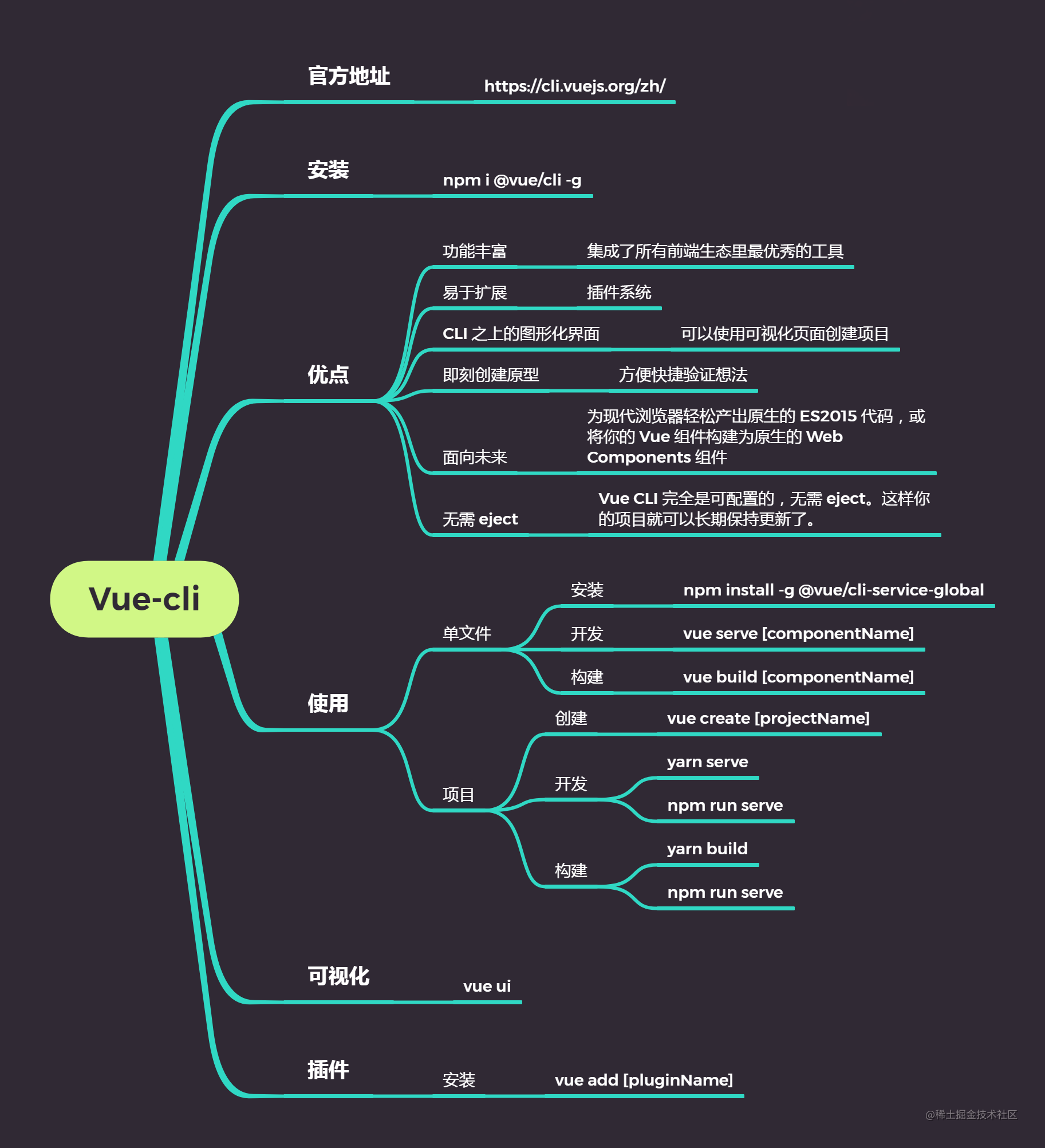 Как писать мобильные приложения на vue