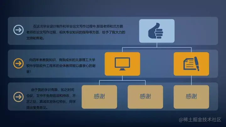 基于Java的俄罗斯方块游戏的设计与实现（论文+PPT+源码）