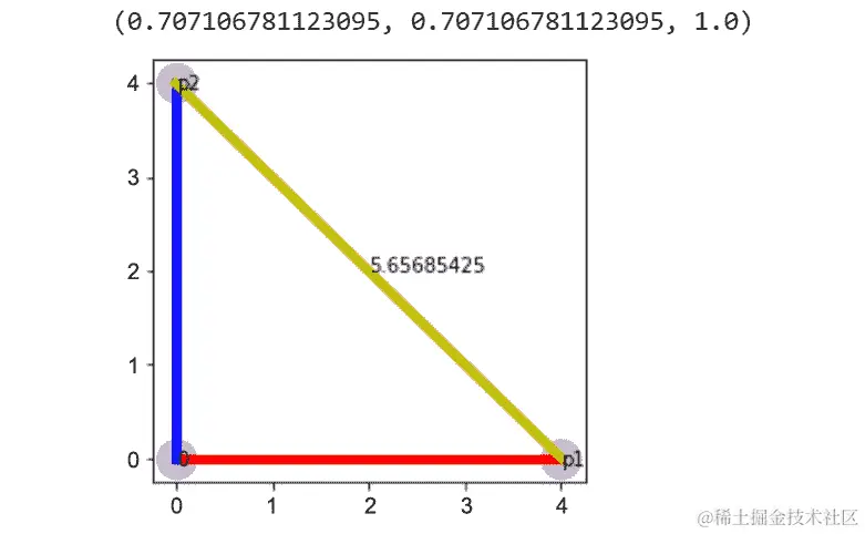 图 5.10：绘制等腰三角形