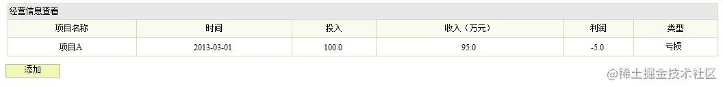 jsp企业财务管理系统设计与实现（论文+PPT+源码）