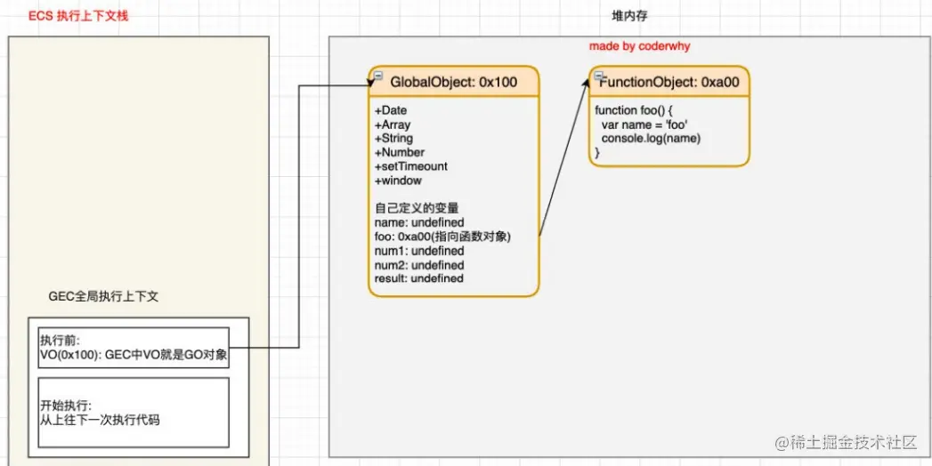 全局代码执行过程1