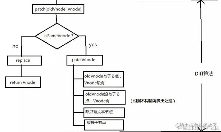 diff流程.png