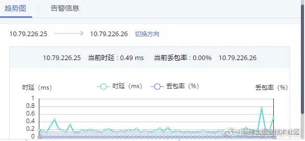 图9 路径指标展示