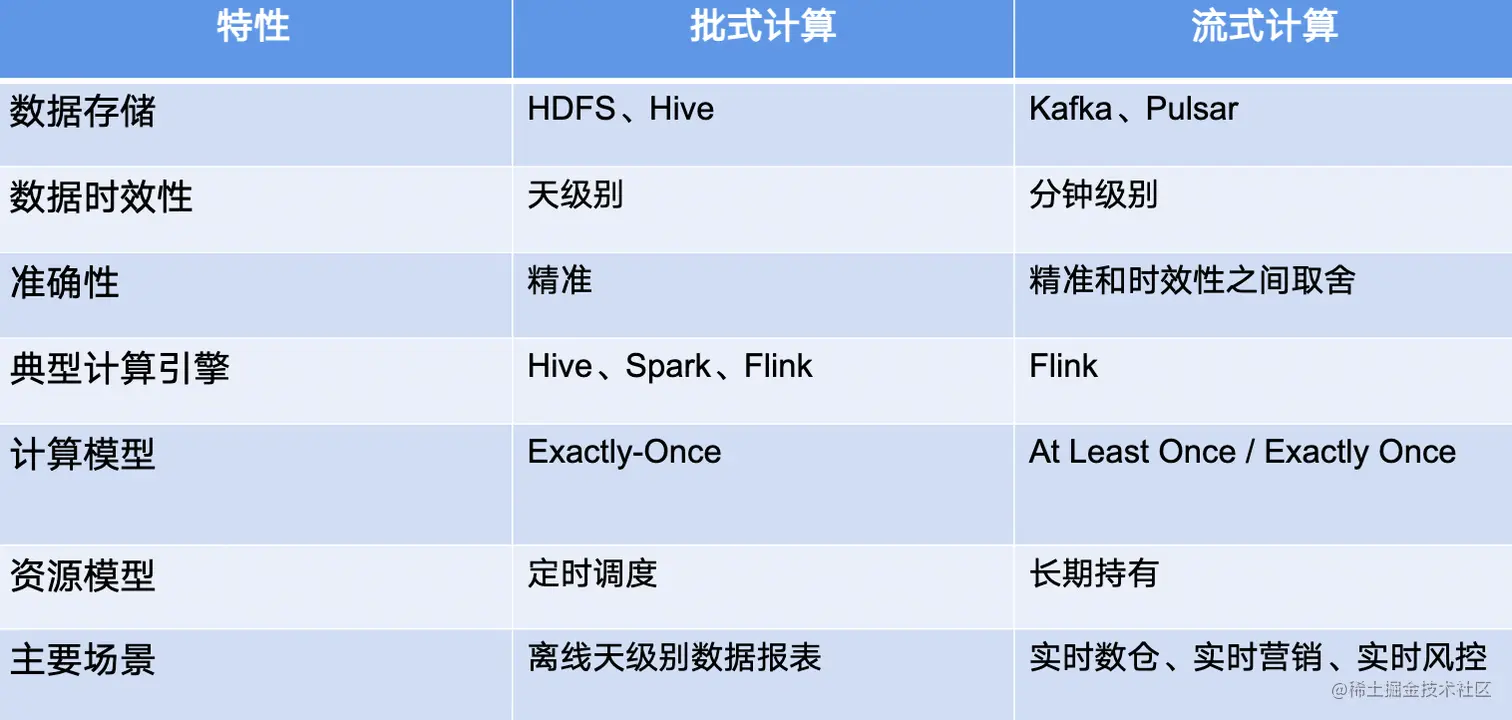 image-20220729132531693