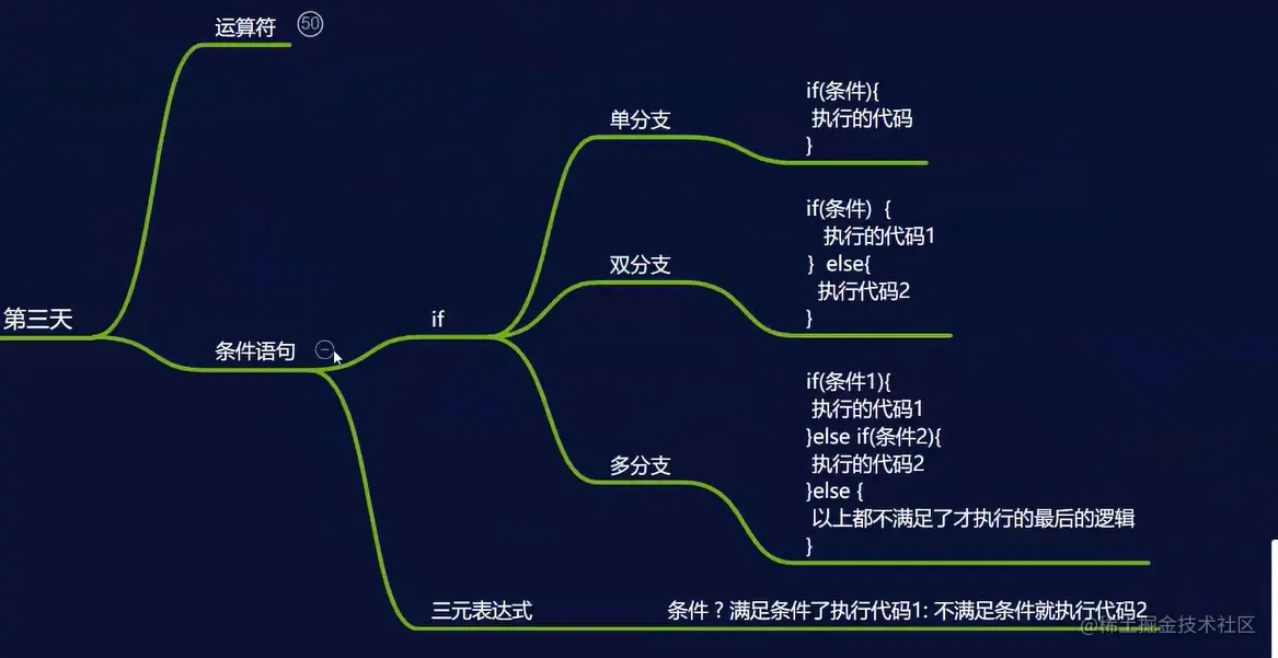 image-20220327181820208