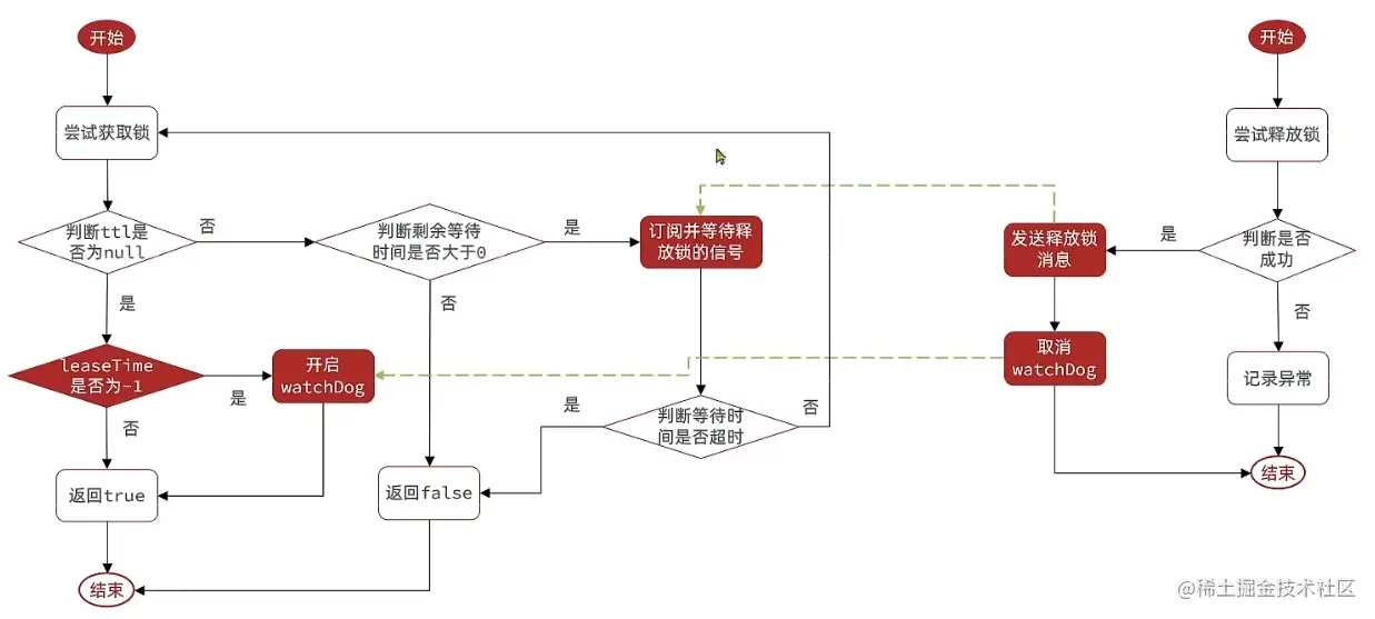 image-20220509010135207