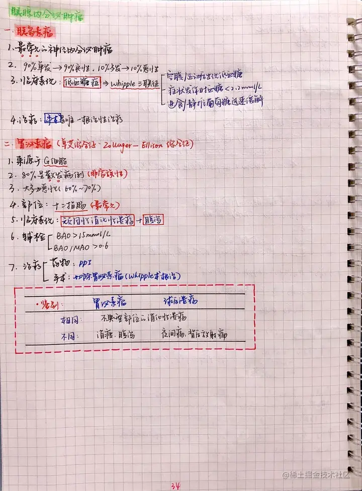 外科手写笔记.pdf